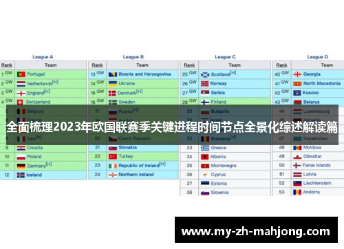 全面梳理2023年欧国联赛季关键进程时间节点全景化综述解读篇 全面梳理2023年欧国联赛季关键进程时间节点全景化综述解读篇