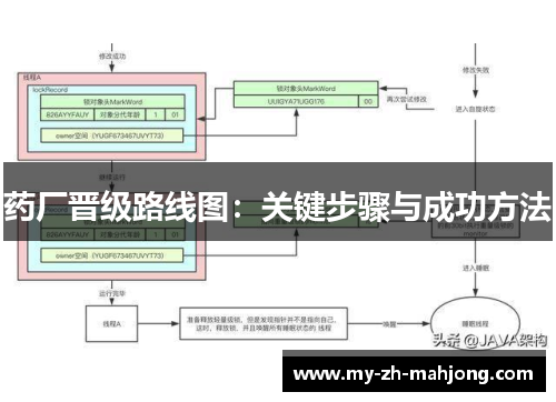 药厂晋级路线图:关键步骤与成功方法 药厂晋级路线图:关键步骤与成功方法