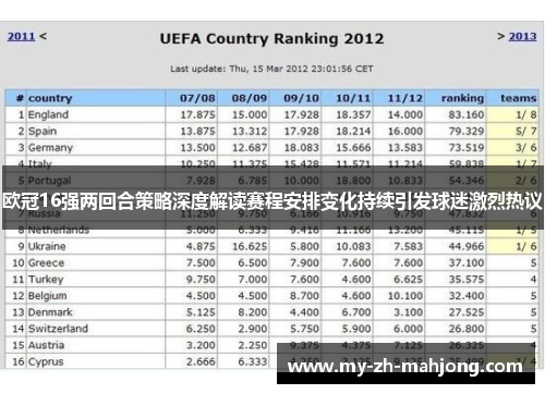 欧冠16强两回合策略深度解读赛程安排变化持续引发球迷激烈热议