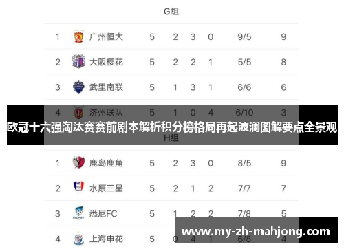 欧冠十六强淘汰赛赛前剧本解析积分榜格局再起波澜图解要点全景观