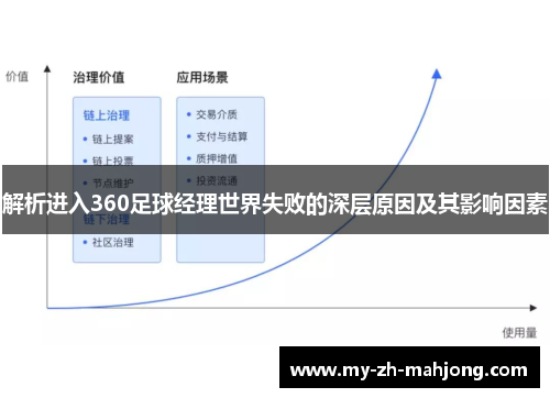 解析进入360足球经理世界失败的深层原因及其影响因素