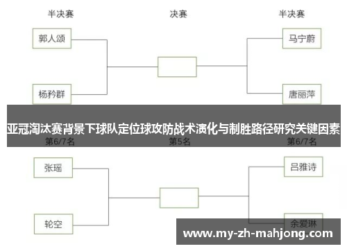 亚冠淘汰赛背景下球队定位球攻防战术演化与制胜路径研究关键因素