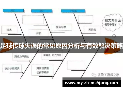 足球传球失误的常见原因分析与有效解决策略 足球传球失误的常见原因分析与有效解决策略