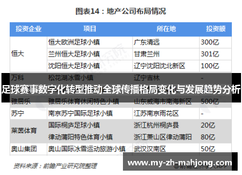 足球赛事数字化转型推动全球传播格局变化与发展趋势分析 足球赛事数字化转型推动全球传播格局变化与发展趋势分析