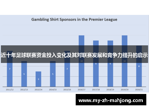近十年足球联赛资金投入变化及其对联赛发展和竞争力提升的启示